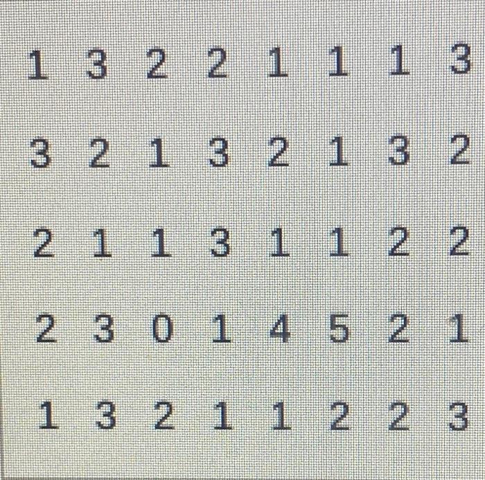 Solved (b) Construct A Frequency Distribution Of The Data. | Chegg.com