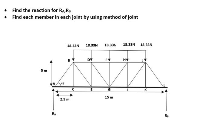 Solved • Find the reaction for RA, RB • Find each member in | Chegg.com