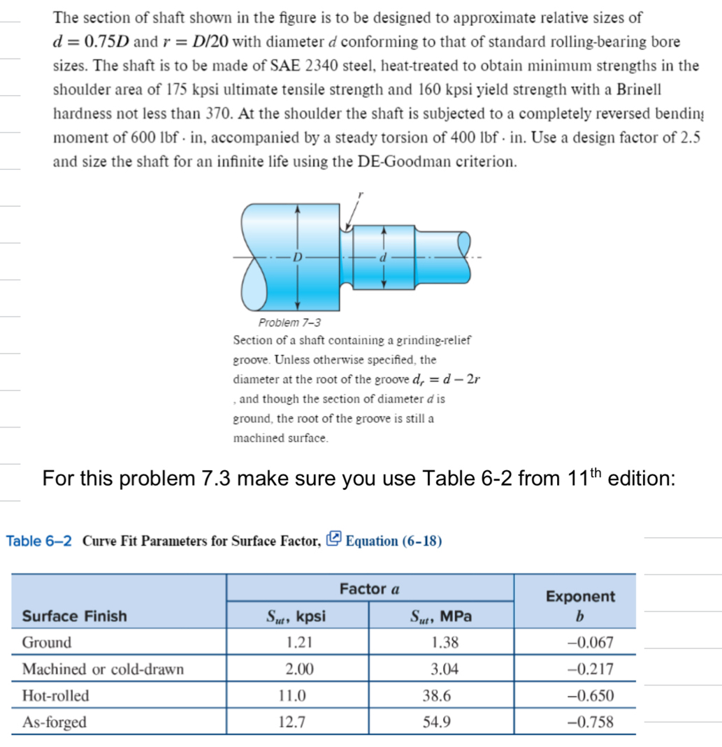 Solved The section of shaft shown in the figure is to be | Chegg.com