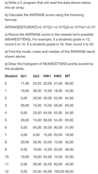 Solved a) Write a C program that will read the data shown | Chegg.com