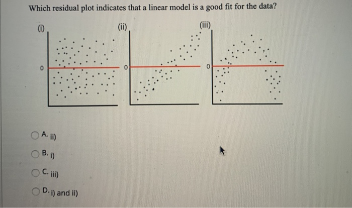 Solved Which residual plot indicates that a linear model is | Chegg.com