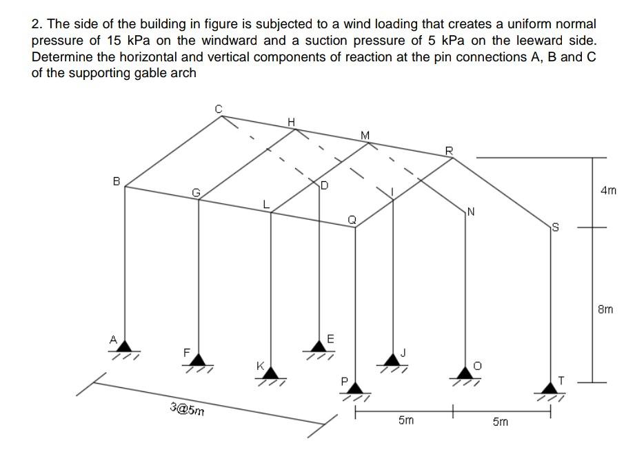 Solved 2. The side of the building in figure is subjected to | Chegg.com