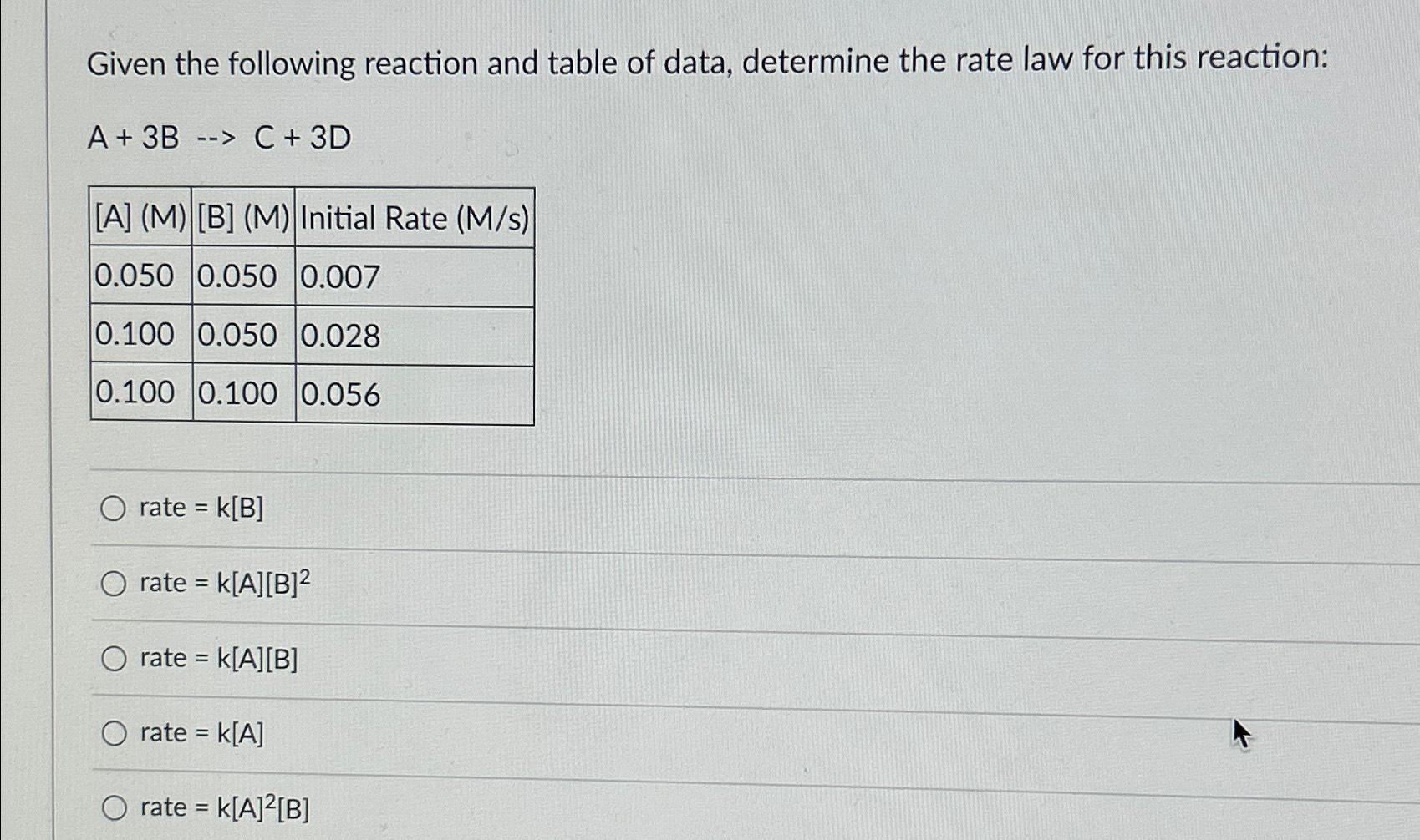 Solved Given the following reaction and table of data, | Chegg.com