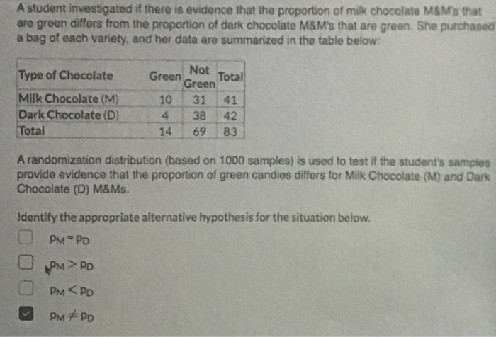 The table below gives the distribution of milk chocolate M&M's