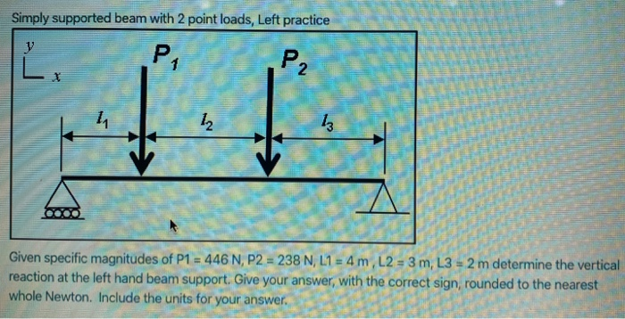 Solved mm Simply supported beam with 2 point loads, Left | Chegg.com