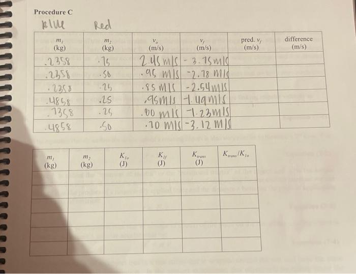 Procedure C | Chegg.com