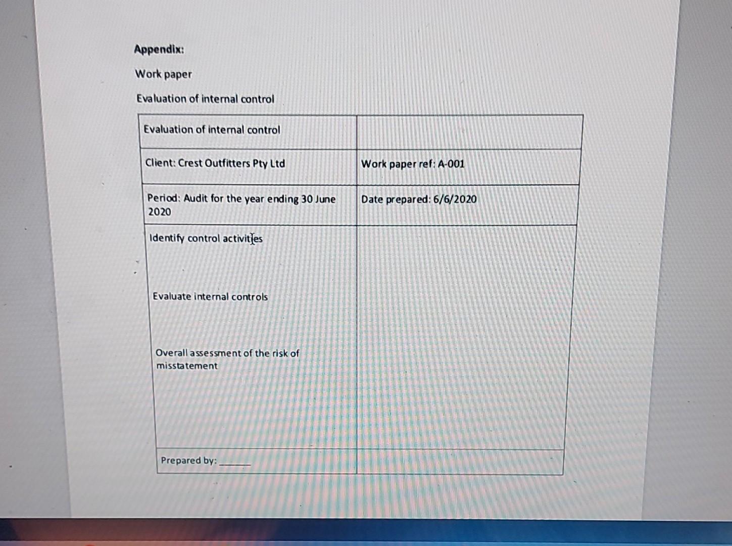 Solved The objective of this task is to develop a draft | Chegg.com