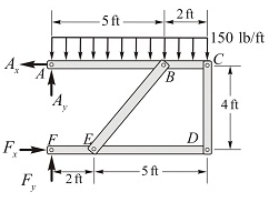 Solved: Chapter 2 Problem 36P Solution | Structural Analysis 10th ...