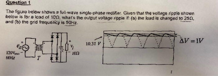 Solved Question 1 The figure below shows a full-wave | Chegg.com