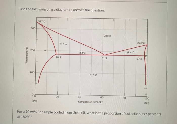 Solved Use the following phase diagram to answer the | Chegg.com