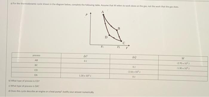 Solved a) For the thermodynamic cycle shown in the diagram | Chegg.com