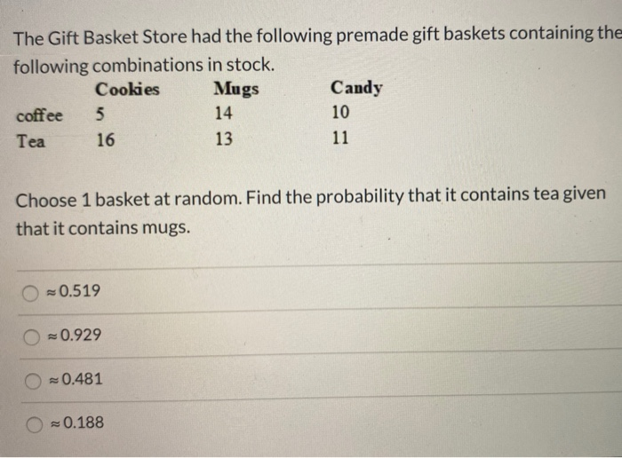 Solved The Gift Basket Store had the following premade gift