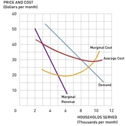 Solved Use for questions 5-8externalities supply and | Chegg.com