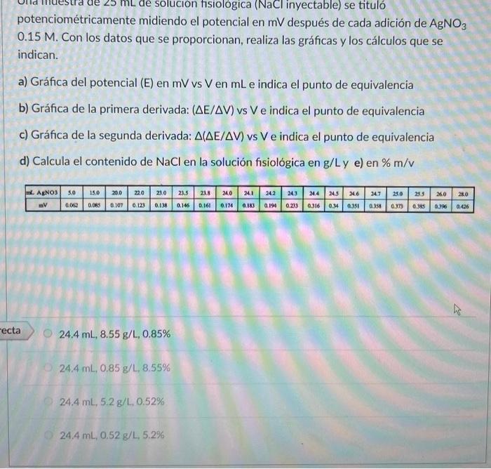 potenciométricamente midiendo el potencial en mV después de cada adición de \( \mathrm{AgNO}_{3} \) \( 0.15 \mathrm{M} \). Co