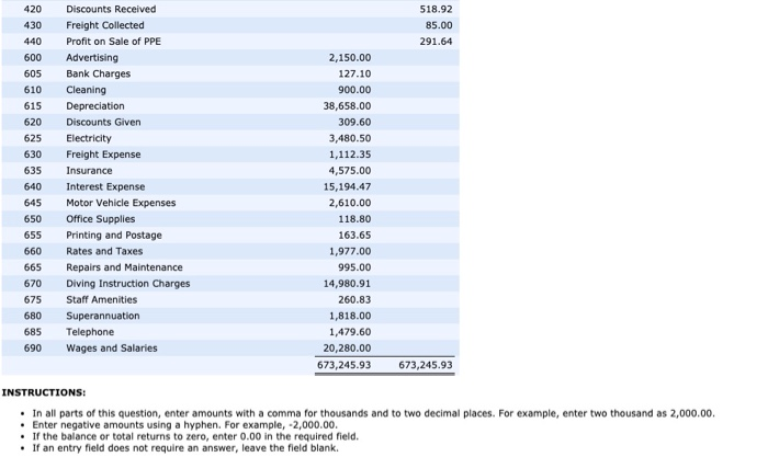 Question 1 The Adjusted Trial Balance For Pro Diver Chegg Com