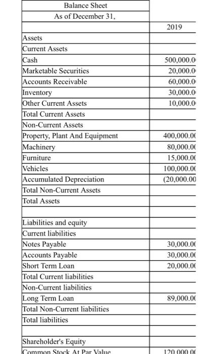 Solved Income Statement For the year ended December 31, | Chegg.com