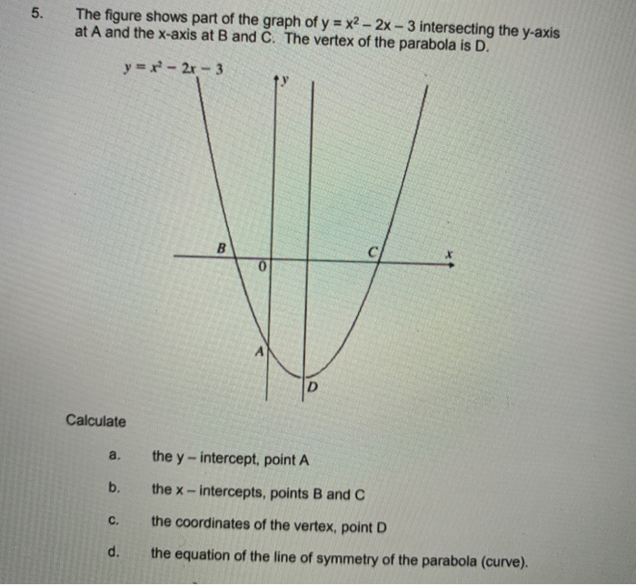 Solved 5 The Figure Shows Part Of The Graph Of Y X2 2x Chegg Com