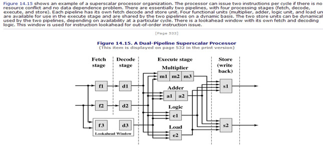 Figure 14.15 Shows An Example Of A Superscalar | Chegg.com