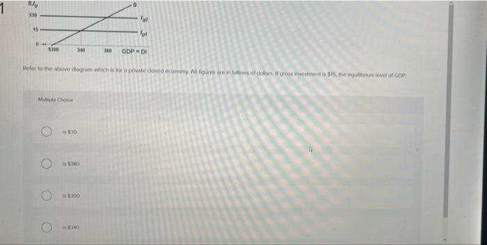 Solved Refer to the above diagram which is for a private | Chegg.com