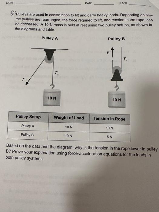 Used pulleys clearance