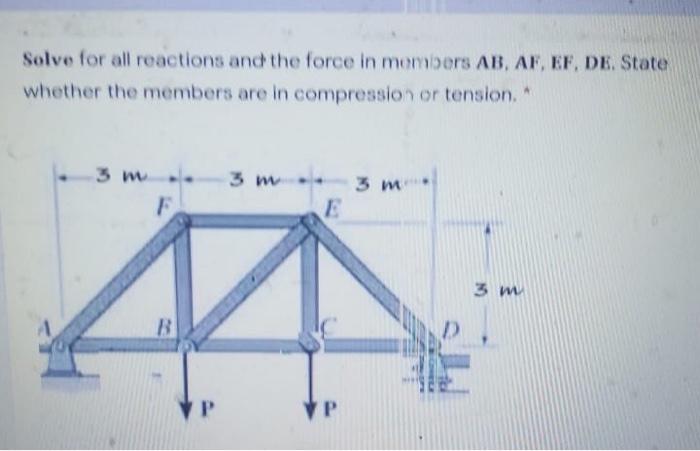 Solved Solve for all reactions and the force in members AB, | Chegg.com