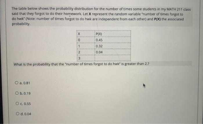 Solved The table below shows the probability distribution | Chegg.com