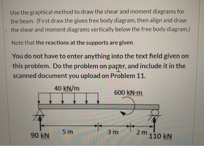 Solved Use the graphical method to draw the shear and moment | Chegg.com