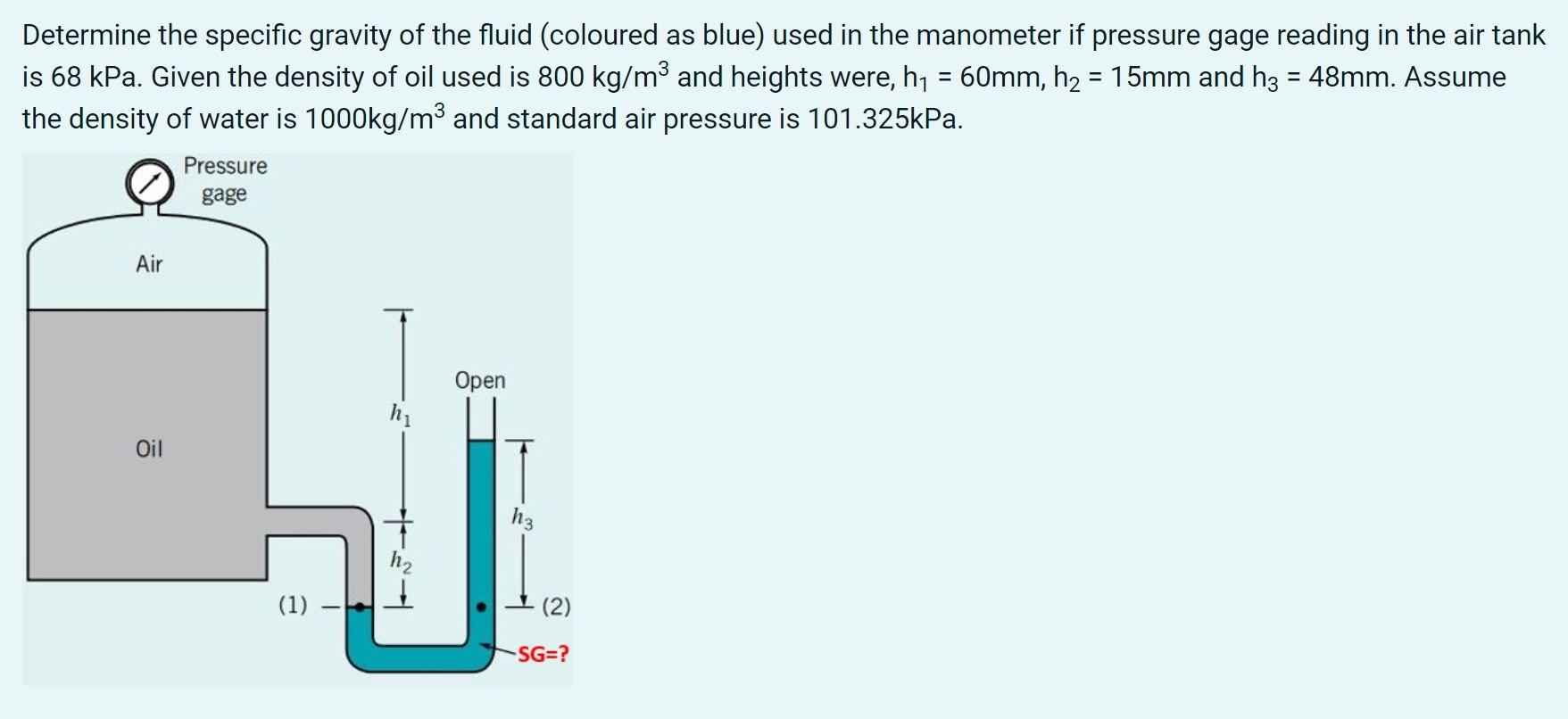 Solved - = = Determine the specific gravity of the fluid | Chegg.com