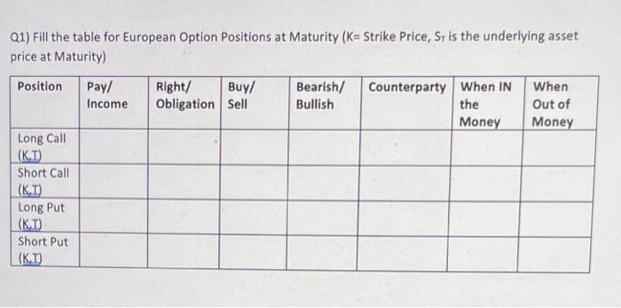 Solved 1) Fill the table for European Option positions at | Chegg.com