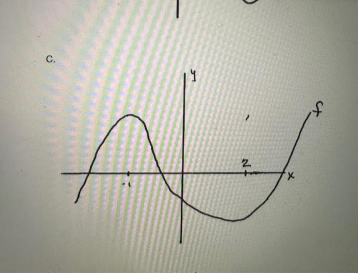Solved Match the sign chart for the derivative with the | Chegg.com