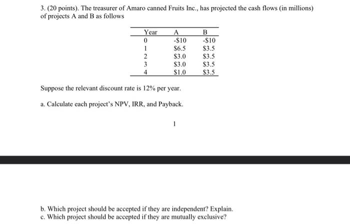 Solved 3. (20 Points). The Treasurer Of Amaro Canned Fruits | Chegg.com