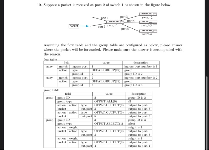 Solved 10. Suppose a packet is received at port 2 of switch | Chegg.com