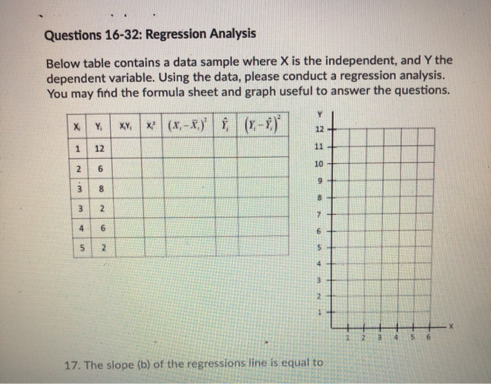 Solved Questions 16-32: Regression Analysis Below table | Chegg.com