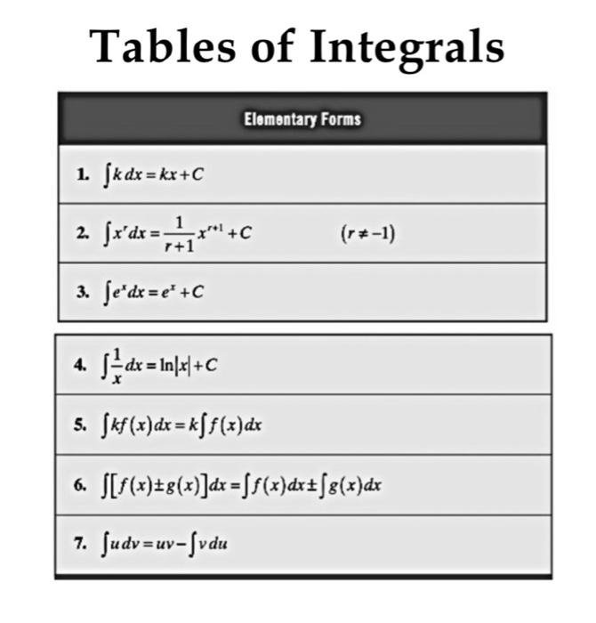 Solved use the table of integrals to preform each | Chegg.com