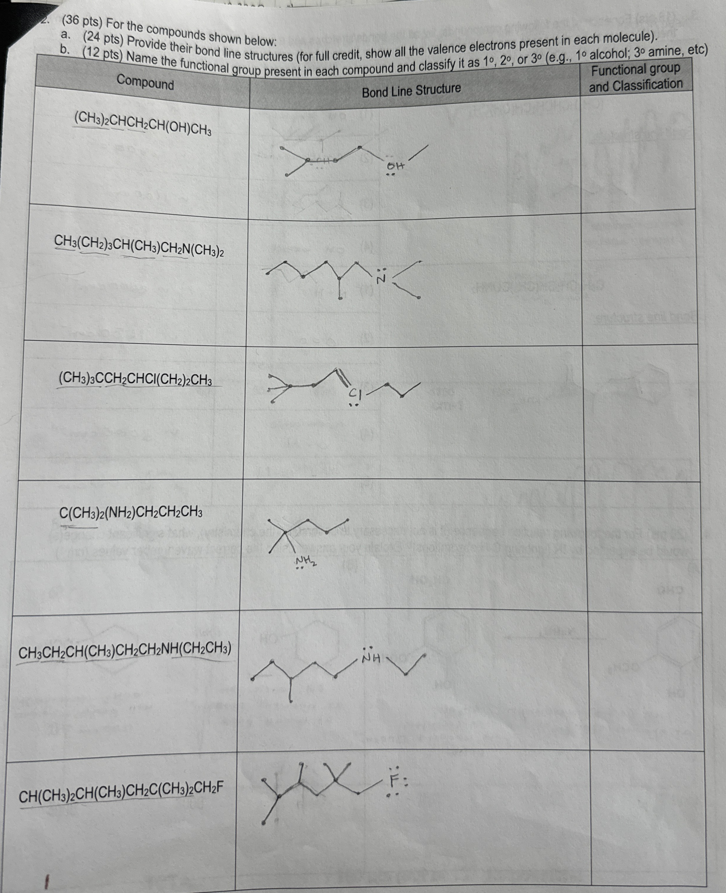 Solved ( 36 ﻿pts) ﻿For the compounds shown below:a. ( 24 | Chegg.com