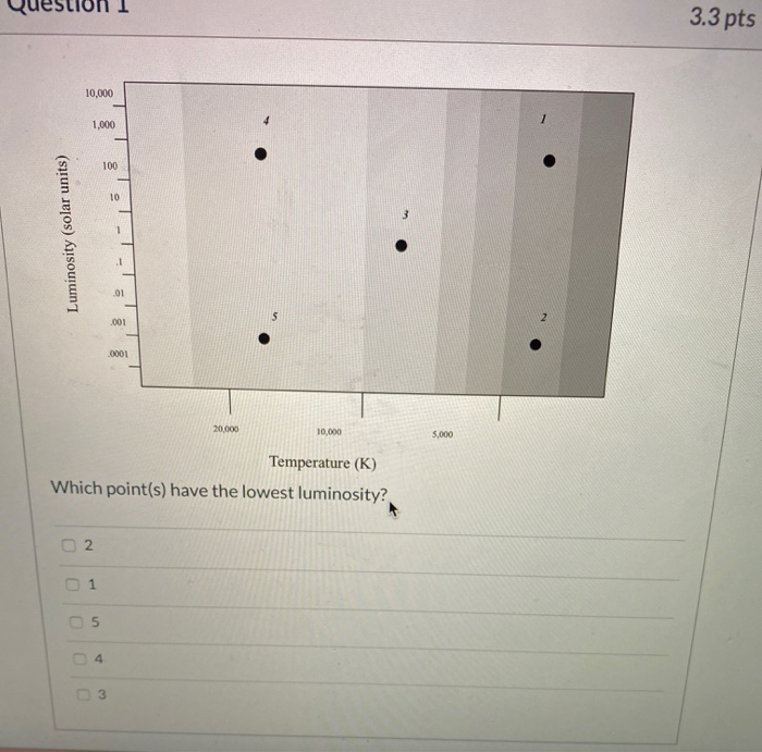 Solved Question 1 3.3 pts Luminosity (solar units) 20.000