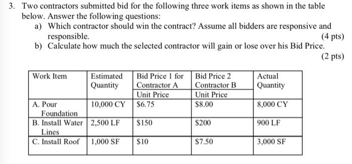 Solved 3. Two Contractors Submitted Bid For The Following | Chegg.com