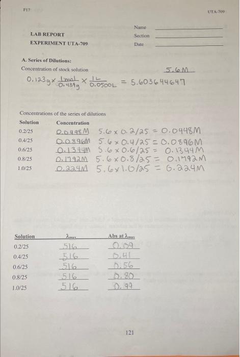 B. Construct a Beers Law plot by graphing absorbanoe | Chegg.com