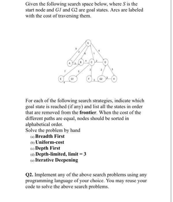 Solved Given the following search space below, where S is | Chegg.com