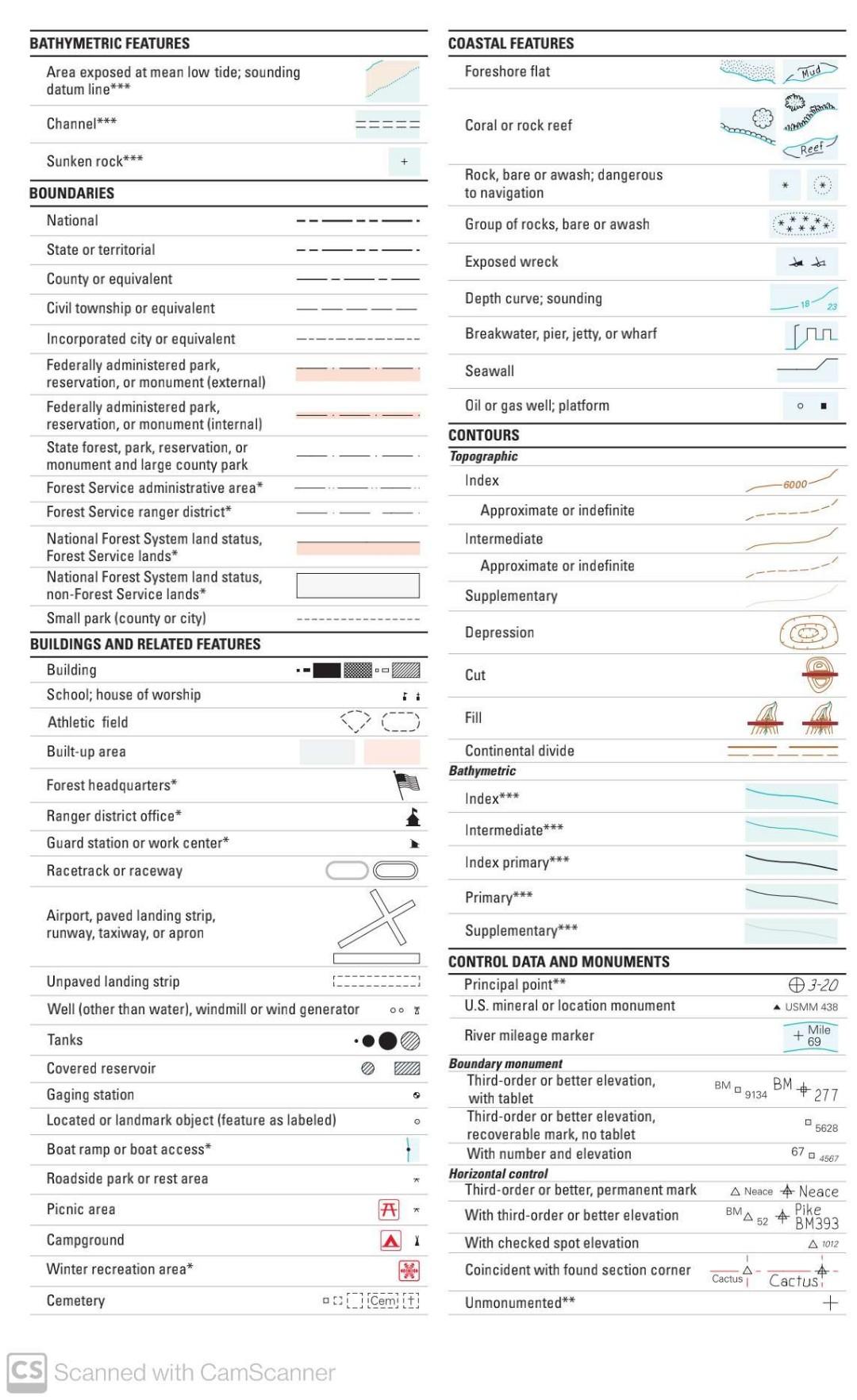 Solved ACTIVITY 3 Examining a Topographic Map Obtain a copy | Chegg.com