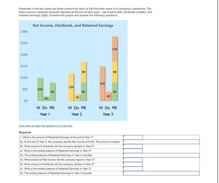 Solved Presented in the bar charts are three columns for | Chegg.com
