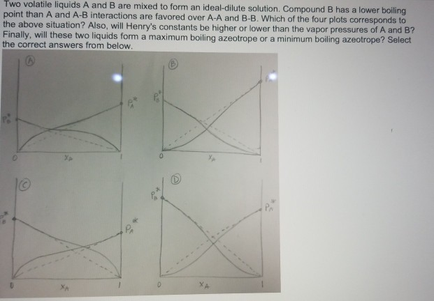 Solved Two volatile liquids A and B are mixed to form an | Chegg.com