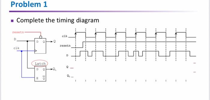 Solved Problem 1 Complete the timing diagram reset clk D | Chegg.com