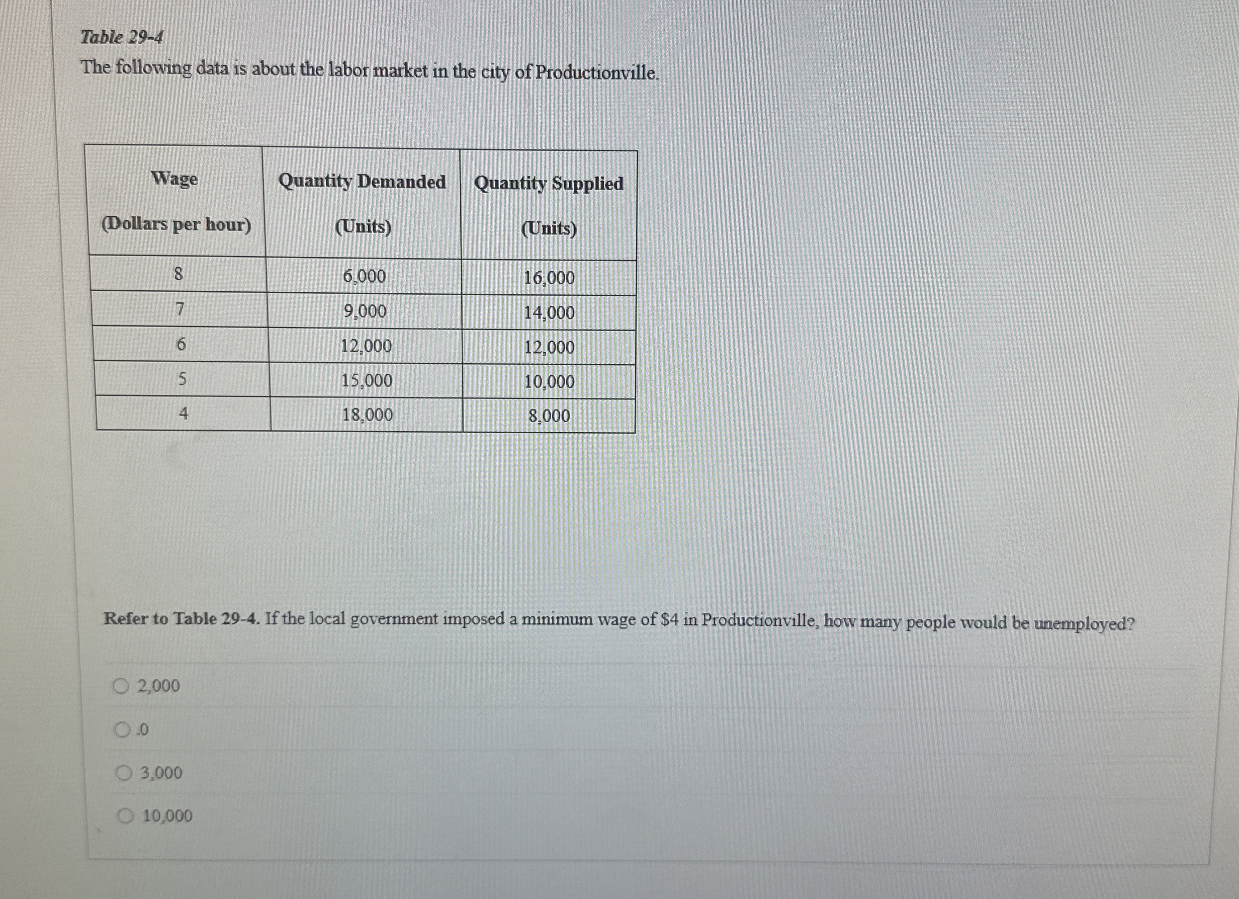 Solved Table 29-4The following data is about the labor | Chegg.com