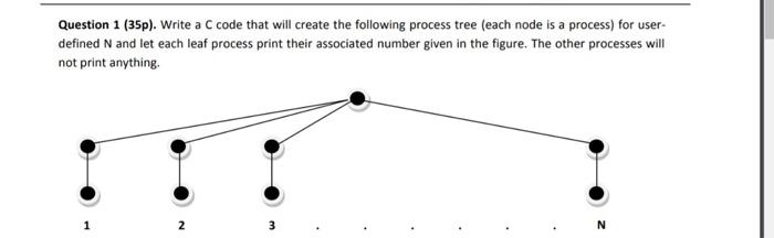 Question 1 (35p). Write a C code that will create the | Chegg.com