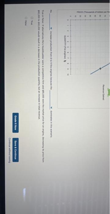 Solved 3. The components of marginal revenue Mo's | Chegg.com