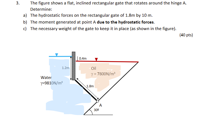 Solved 3. ﻿The figure shows a flat, inclined rectangular | Chegg.com