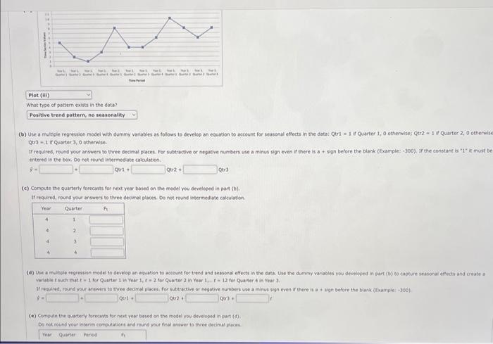 Solved Consider the following time series data. (a) Choose | Chegg.com