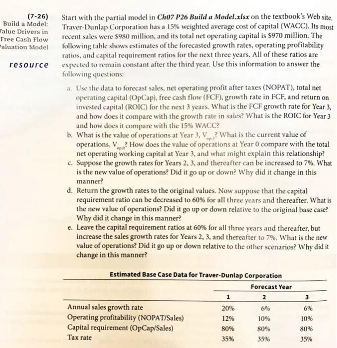 Solved Excel Activity: Free Cash Flow Valuation ModelStart