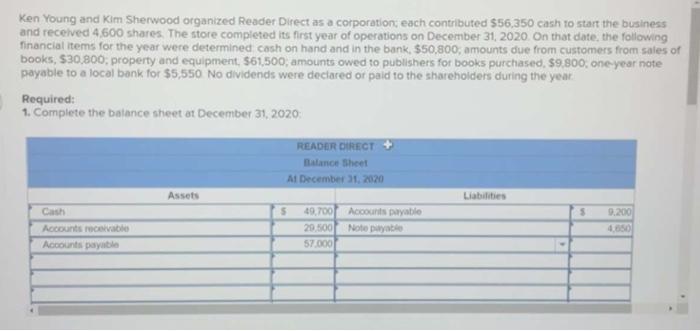 Ken Young and Kim Sherwood organized Reader Direct as a corporation, each contributed \( \$ 56,350 \) cash to start the busin